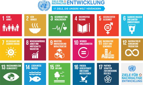 Bild: Die 17 Sustainable Development Goals sind die ersten weltweit gültigen und umfassenden Ziele für Nachhaltigkeit. Doch wie können Unternehmen sich dafür einsetzen und davon profitieren?
