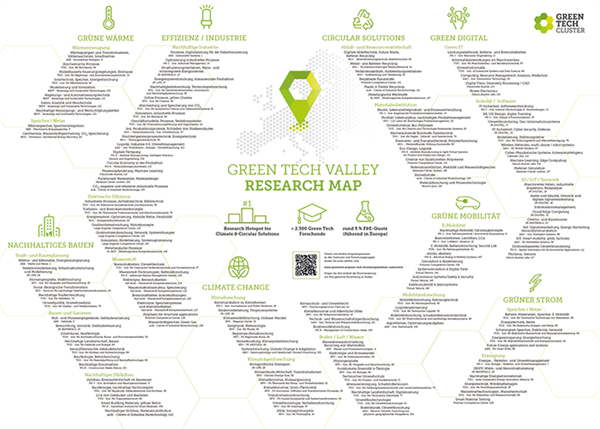 Bild: Eine neue Forschungslandkarte zeigt, dass die Steiermark Nr. 1 bei Green-Tech-Forschung ist. Mit einer F&E-Quote von über fünf Prozent zählt das Land zu den innovativsten Regionen Europas.