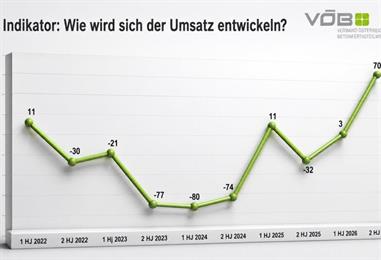 Bild: Betonfertigteilbranche: Widersprüchlicher Hoffnungsschimmer